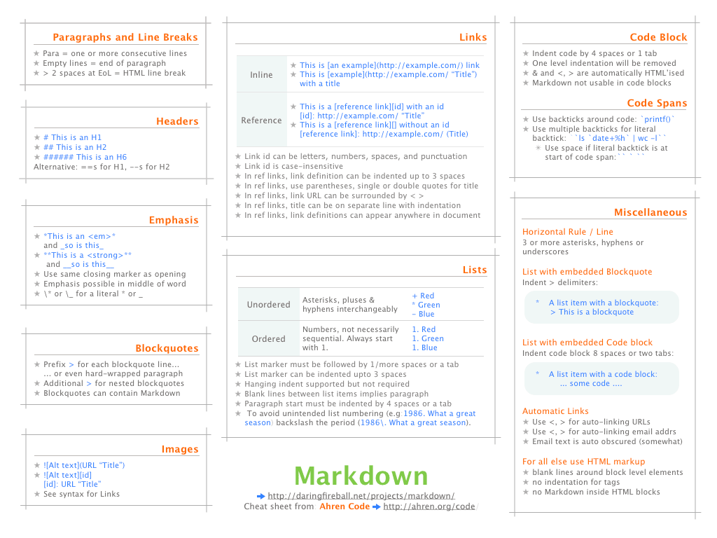 markdown-cheatsheet.png